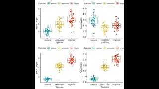 Split plot RCBD analysis in R software [upl. by Leumhs]