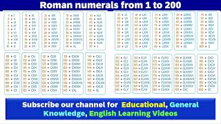 Roman numerals from 1 to 200  Learn Roman number 1 to 200 [upl. by Enelyw489]