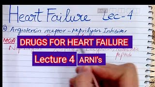 DRUGS AFFECTING CVS  HEART FAILURE  Angiotensin 2 and NEUROLYSIN inhibitors pharma lippincott [upl. by Aileek73]