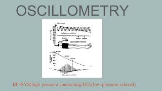 Oscillometric Blood pressure Measurement [upl. by Ateekal737]