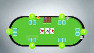 🎒 📈 How to Play Poker  Texas Holdem Rules Made Easy [upl. by Ruhl307]