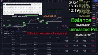 247 Crypto Trading Every Signal Traded Live Watch amp See Proven Returns History [upl. by Nylorak143]