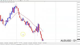 Weekly Forex Forecast 15112024  EURUSD GBPUSD AUDUSD NZDUSD USDJPY USDCAD USDCHF [upl. by Evets]