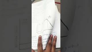 Bacterial Growth Curve microbiology pharmaceuticalmicrobiology bpharma 3rdsem [upl. by Amitarp319]