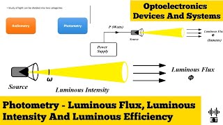 Photometry  Luminous Flux Luminous Intensity And Luminous Efficiency  Optoelectronics [upl. by Llezniuq]