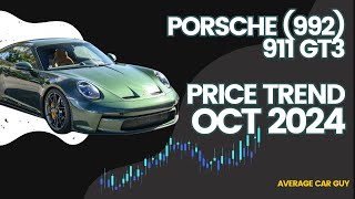 What will 9922 do to 9921 GT3 Prices Lets see the trend [upl. by Graehl832]