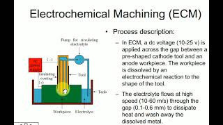 Electro Chemical Machining [upl. by Malachi582]