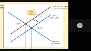 Clase Economía Ambiental Externalidades y Bienes Públicos [upl. by Maura]