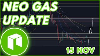 NEW GAS RALLY INCOMING🔥  GAS PRICE PREDICTION amp NEWS 2023 [upl. by Holton]