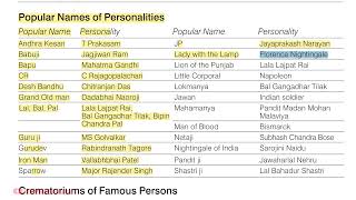 Popular Names of Personalities [upl. by Beatrice]