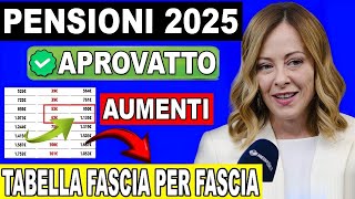 AUMENTI PENSIONI 2025 TABELLA COMPLETA DA 720€ A 1958€ CON CALCOLI 📈💶 [upl. by Annayehc]