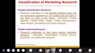 Classification of Marketing Research [upl. by Killigrew]