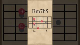 B HalfDiminished 7th Chord Inversions  Drop 3 Voicings guitarlesson [upl. by Alysoun718]