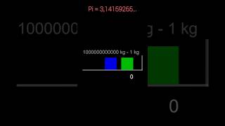 Zderzenia ciał i liczba Pi fizyka symulacja ciekawostki [upl. by Tema]