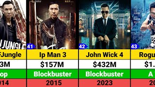 Donnie Yen Hits and Flops Movies list  Donnie Yen Movies [upl. by Saval963]