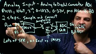 Reading the PIC32 ADC and plotting the data in python [upl. by Eugirne583]