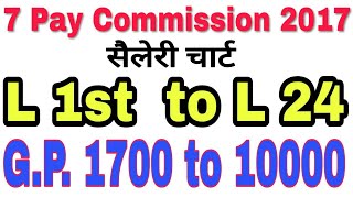 Pay Matrixsalary chart According to 7 Pay Commission Rajasthan [upl. by Tia]