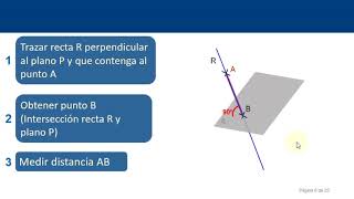 Distancia punto plano en el sistema de planos acotados   UPV [upl. by Idmann72]