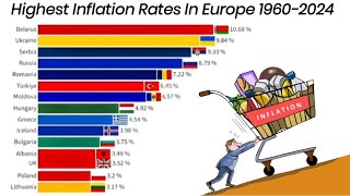 Highest Inflation Rates In Europe 19602024 [upl. by Iv698]