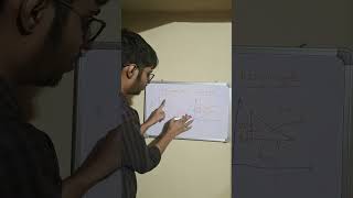 Atkinson cycle and lenior cycle thermodynamics mechanicalengineering shortvideo [upl. by Adikam589]