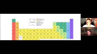 Neues altes Wissen  Die sehr wichtige Stellung von Germanium im Periodensystem [upl. by Ennis]