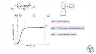 Fowlers Method [upl. by Ricketts]