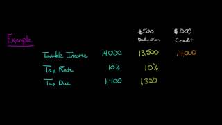 Tax Deductions vs Tax Credits [upl. by Eittocs933]