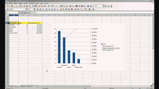 Zastosowanie zasady Pareto [upl. by Kirt]