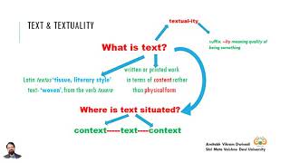 Text Textuality Discourse amp Text Analysis [upl. by Anatak]