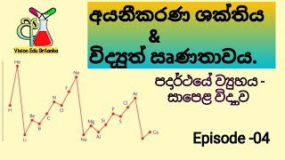 අයනීකරණ ශක්තිය  විද්යුත් සෘණතාව ආවර්තිතා වගුවේ රටා  electronegativity  First ionization energy [upl. by Lleihsad970]