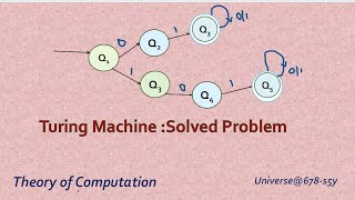 53 Turing Machine Solved Problem 1 [upl. by Zia]