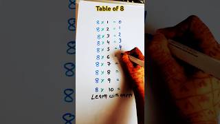 8 table trick maths tricks table shorts education quiz gk iq aarti learnwithaarti short [upl. by Drona]