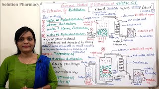 General Method of Extraction of Volatile Oil Part 01  Extraction Methods of Volatile oil [upl. by Oilenroc111]