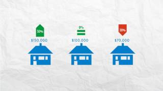 Understanding Property Assessments amp Property Taxes [upl. by Delmar]