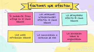 Capacitación Clima Laboral [upl. by O'Neil]