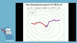 Increasing the power of metaanalysis of genomewide  Cue Hyunkyu Lee  VarI  ISMBECCB 2017 [upl. by Robinetta148]