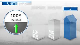 FranktownCO Real Estate Market Update from REMAX AllianceOctober 2024 [upl. by Acinnad]