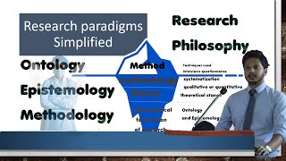 Research Paradigm  Ontology Epistemology Methodology  Philosophy Research Paradigms Simplified [upl. by Zaneski]