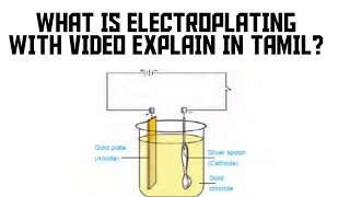 WHAT IS ELECTROPLATING WITH VIDEO EXPLAIN IN TAMIL [upl. by Harrat]