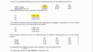 CIMA C01  Preparation of functional budgets [upl. by Hewes]