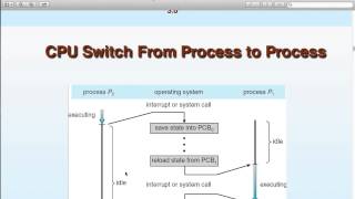 Operating Systems  Lecture 4 [upl. by Pat]