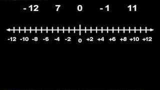 Comparing and Ordering Integers  MathHelpcom  Math Help [upl. by Mcdonald]