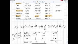 pH Calculations for Polyprotic Acids [upl. by Ridglea956]