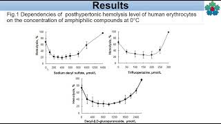 V S24 POSTHYPERTONIC LYSIS OF ERYTHROCYTES WHEN USING AMPHIPHILES AND VARYING TEMPERATURE [upl. by Ewald]