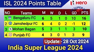 ISL Points Table Update 28 Oct 2024  ISL Points Table Today  ISL 202425 [upl. by Pat]