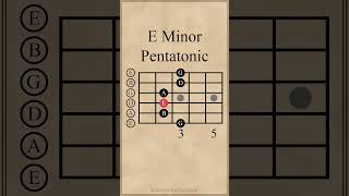 E Minor Pentatonic Scale  Open Position guitarlesson [upl. by Soane]