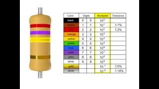 How to Read a Resistor [upl. by Lerrehs563]