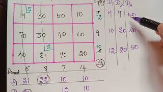 Vogels approximation method  transportation problem [upl. by Gowrie]