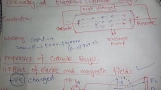 Discovery of cathode rays Discovery of electrons ElectronDiscovery Subatomicparticles [upl. by Gaelan]