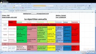 la répartition annuelle et périodique [upl. by Nord370]